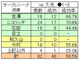 vsHisamitsu080126rcp.JPG