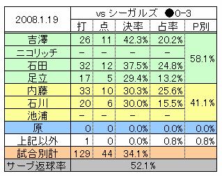 vsSeagulls080119.JPG