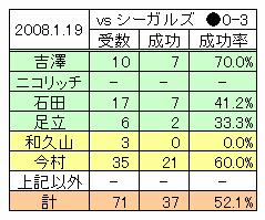 vsSeagulls080119rcp.JPG